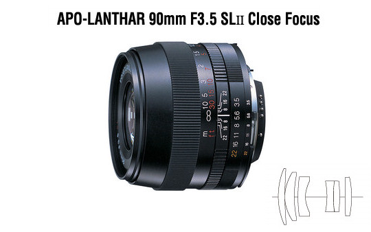 Voigtlander APO-LANTHAR 90 mm f/3.5 SL II