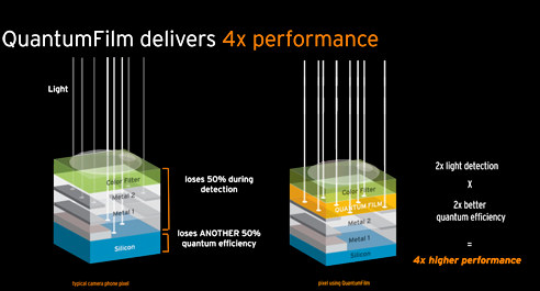 InVisage prezentuje matryc� QuantumFilm