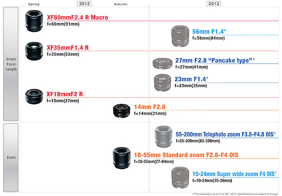 Fujifilm zapowiada nowe obiektywy do bezlusterkowcw FinePix X