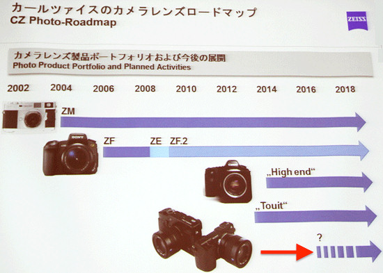Carl Zeiss zapowiada now lini obiektyww